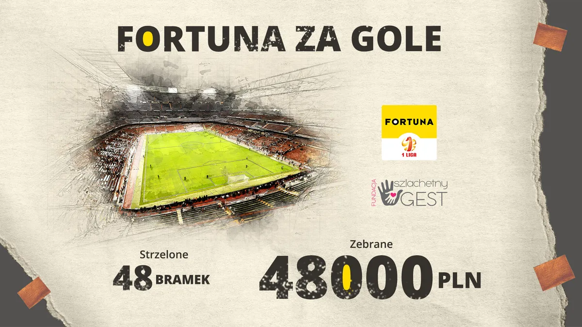 Podsumowanie akcji #FortunaZaGole | 48 000 złotych dla Zuzi Kaproń!