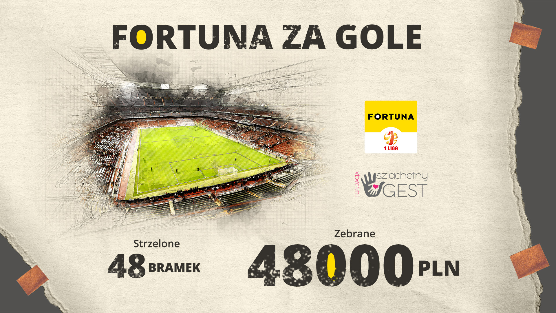 Podsumowanie akcji #FortunaZaGole | 48 000 złotych dla Zuzi Kaproń!