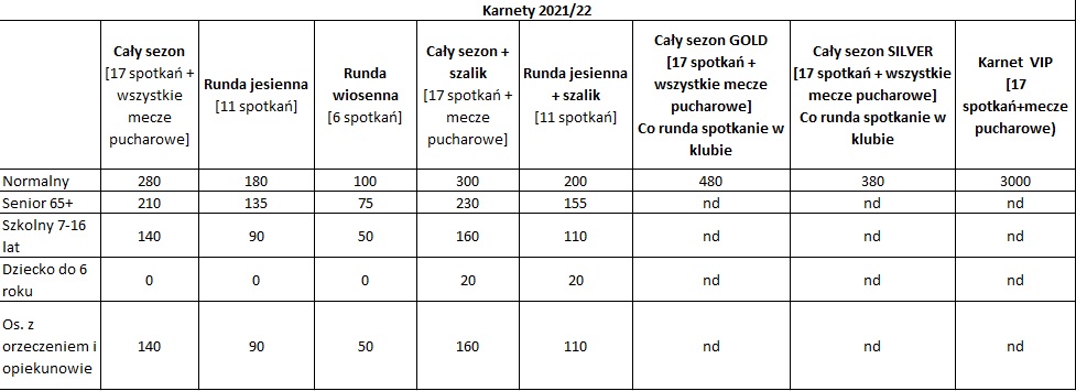 KARNETY202122
