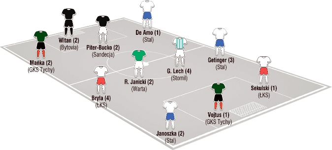 Jedenastka kolejki Fortuna 1 Liga